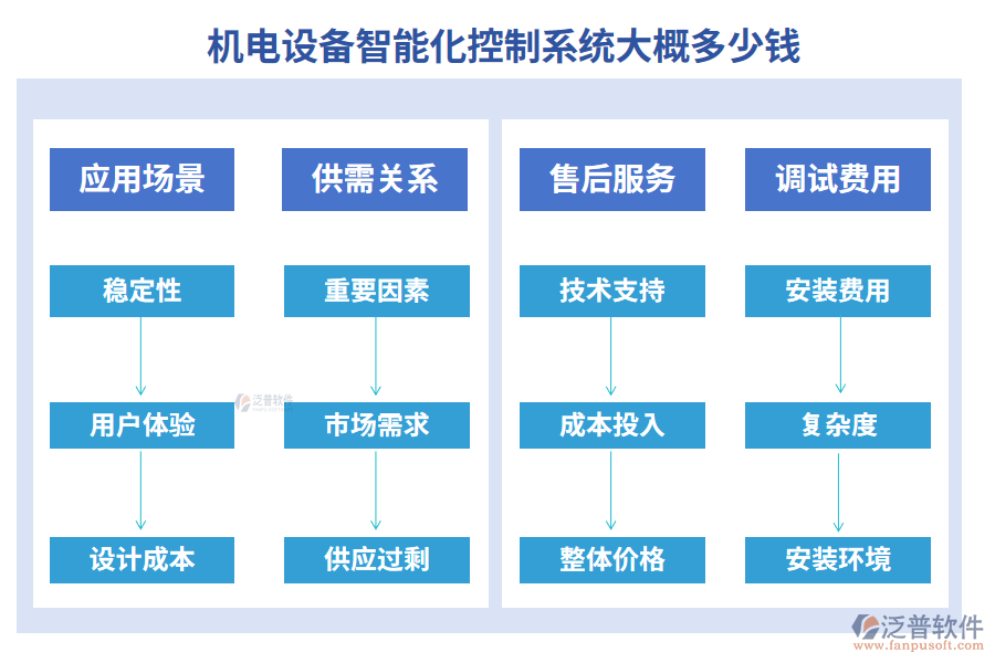 機(jī)電設(shè)備智能化控制系統(tǒng)大概多少錢(qián)