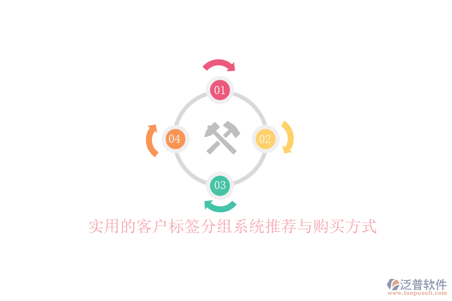 實(shí)用的客戶標(biāo)簽分組系統(tǒng)推薦與購(gòu)買方式