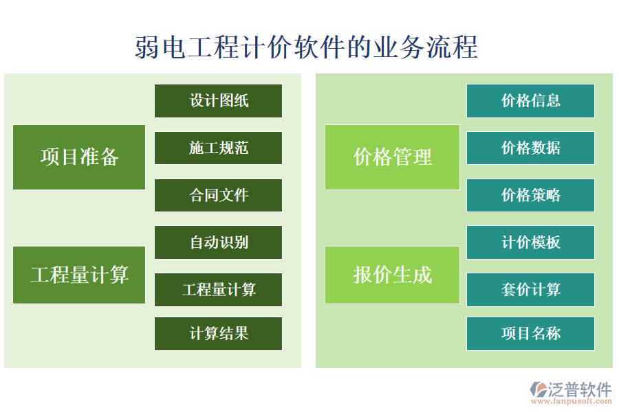 弱電工程計價軟件