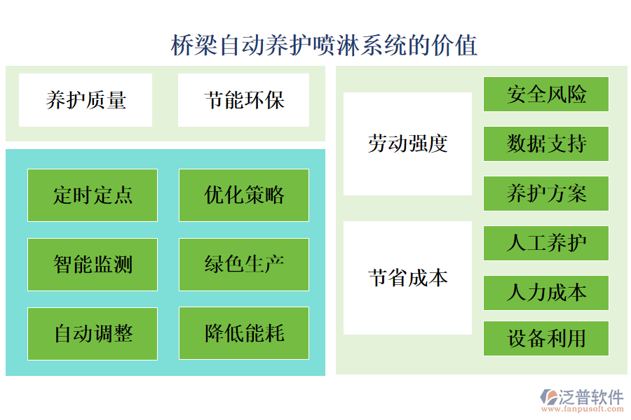 橋梁自動養(yǎng)護噴淋系統(tǒng)