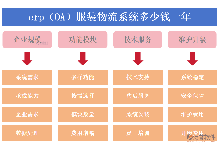 erp（OA）服裝物流系統(tǒng)多少錢一年.png