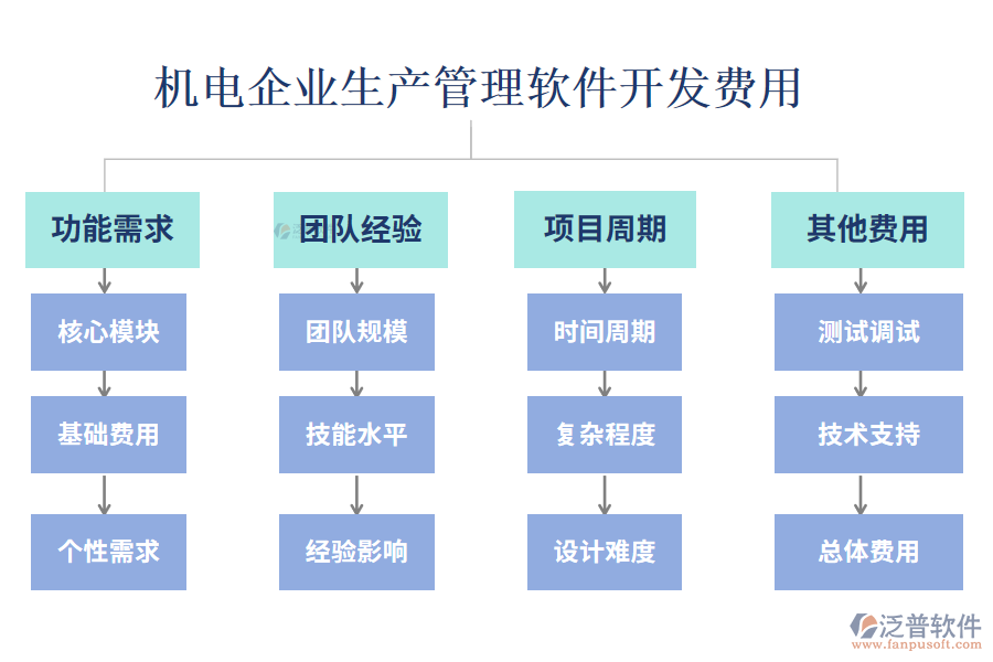 比較好用的機(jī)電企業(yè)生產(chǎn)管理軟件？開發(fā)費(fèi)用？.png