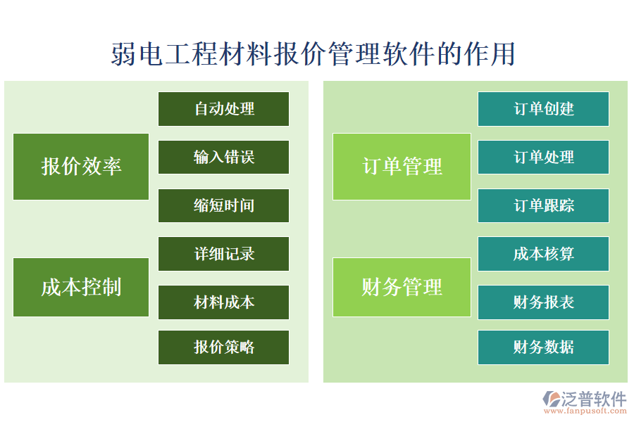 弱電工程材料報(bào)價(jià)管理軟件