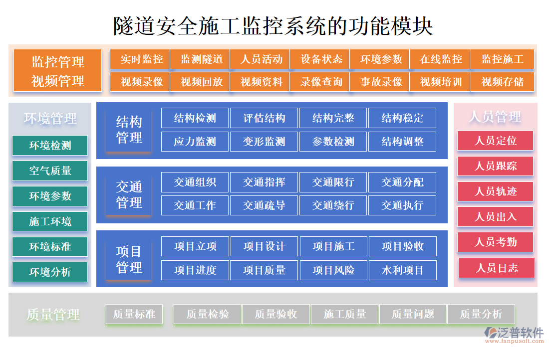 隧道安全施工監(jiān)控系統(tǒng)