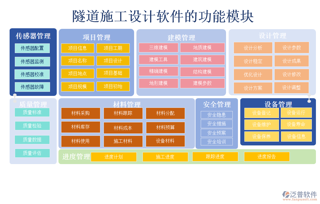 隧道施工設(shè)計(jì)軟件