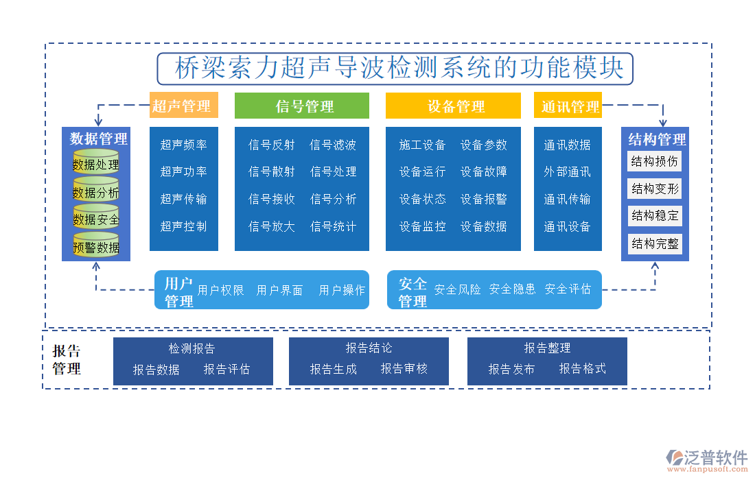 橋梁索力超聲導(dǎo)波檢測系統(tǒng)