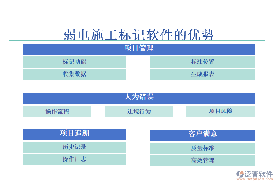 弱電施工標記軟件