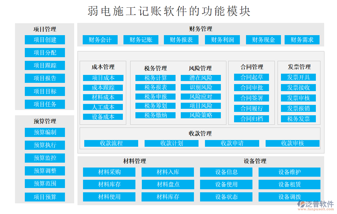 弱電施工記賬軟件