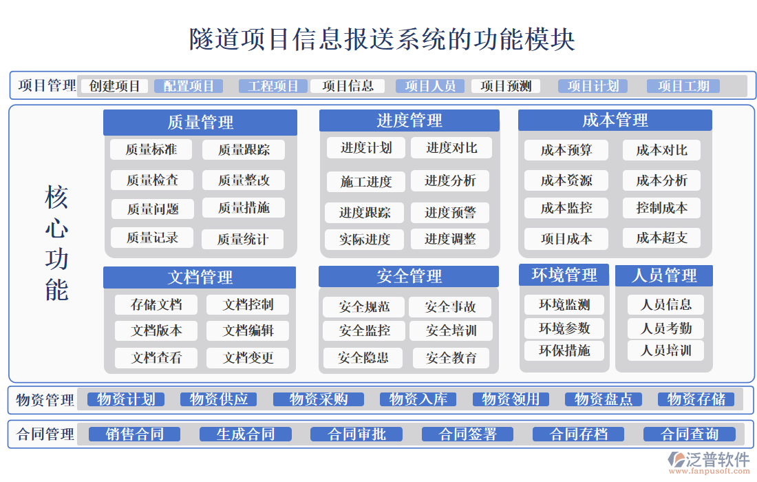 隧道項目信息報送系統(tǒng)