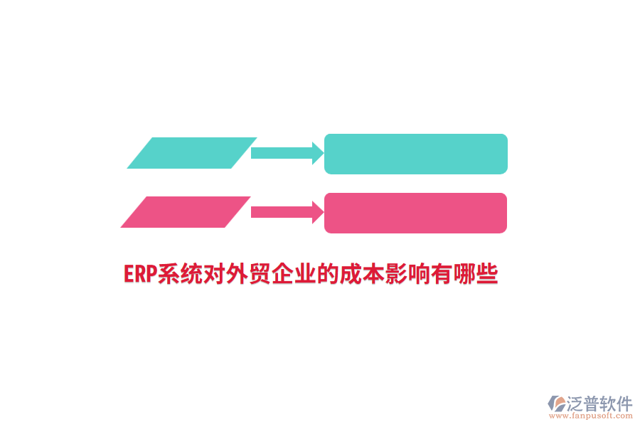 ERP系統(tǒng)對(duì)外貿(mào)企業(yè)的成本影響有哪些？