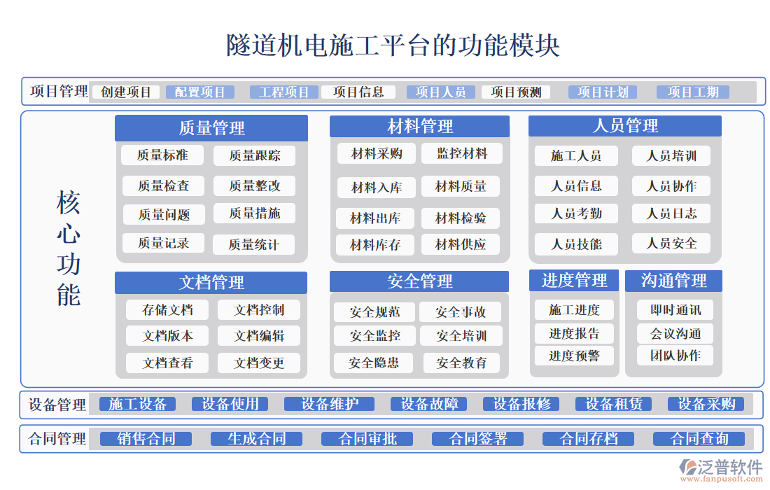 隧道機電施工平臺