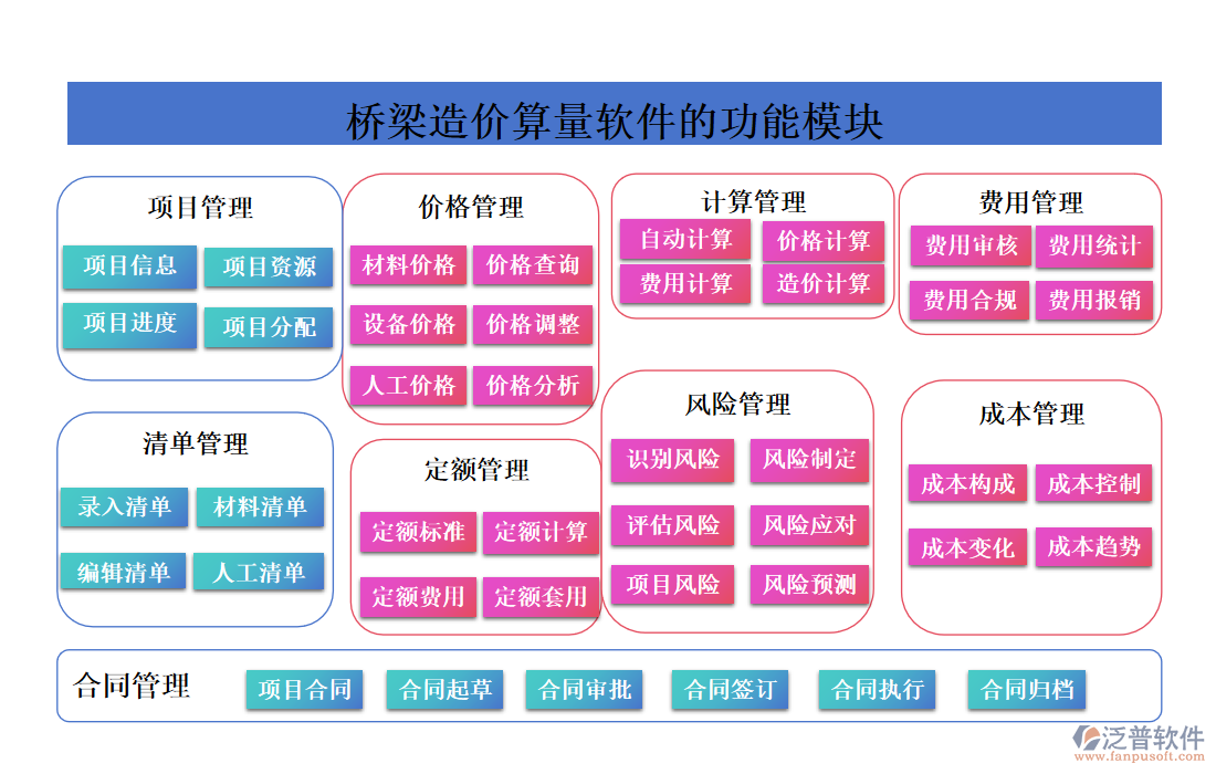 橋梁造價(jià)算量軟件