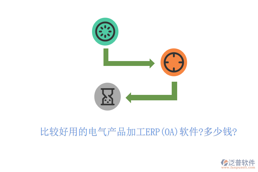 比較好用的電氣產(chǎn)品加工ERP(OA)軟件?多少錢?