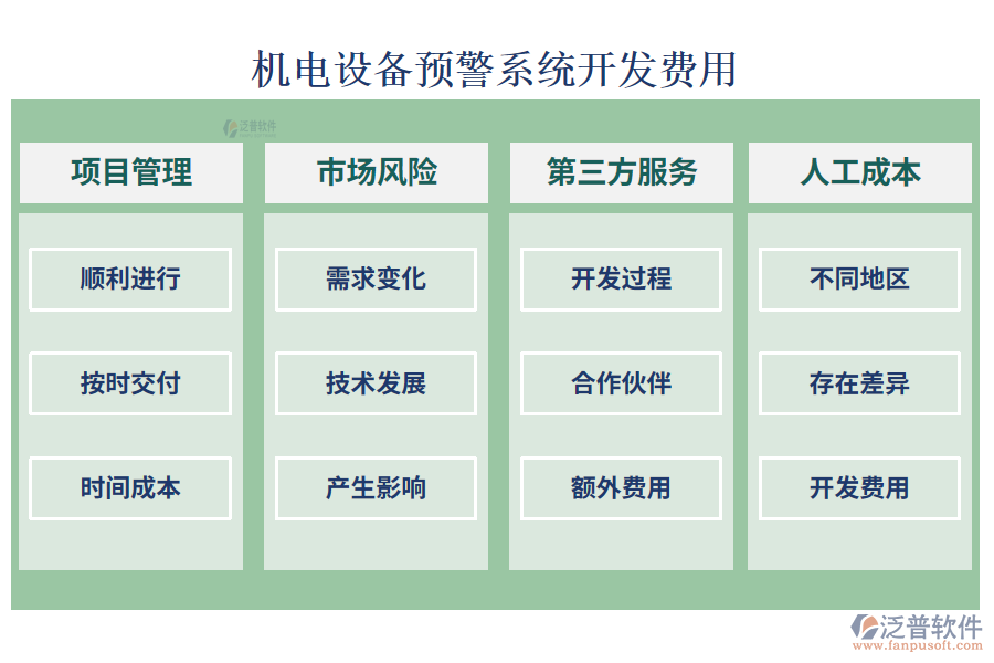 機(jī)電設(shè)備預(yù)警系統(tǒng)開發(fā)費(fèi)用