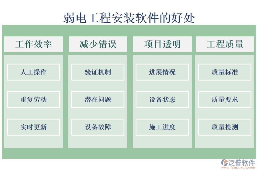 弱電工程安裝軟件