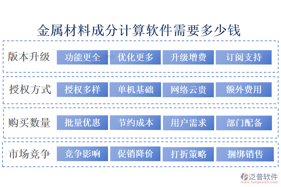 金屬材料成分計(jì)算軟件需要多少錢?