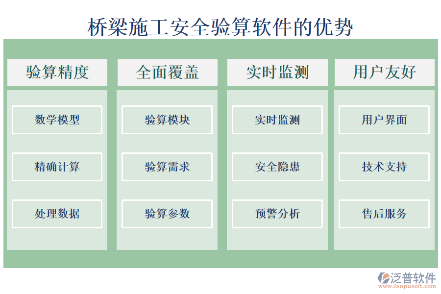 橋梁施工安全驗(yàn)算軟件