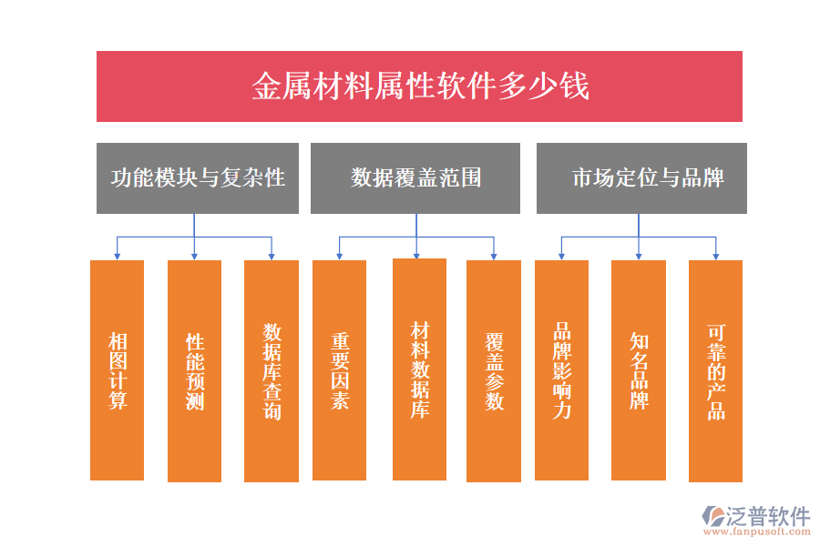 金屬材料屬性軟件多少錢(qián)