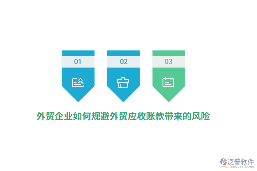 外貿(mào)企業(yè)如何規(guī)避外貿(mào)應收賬款帶來的風險？