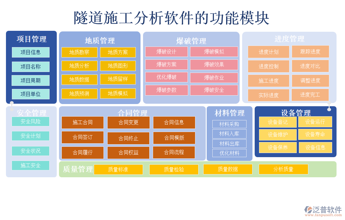 隧道施工分析軟件