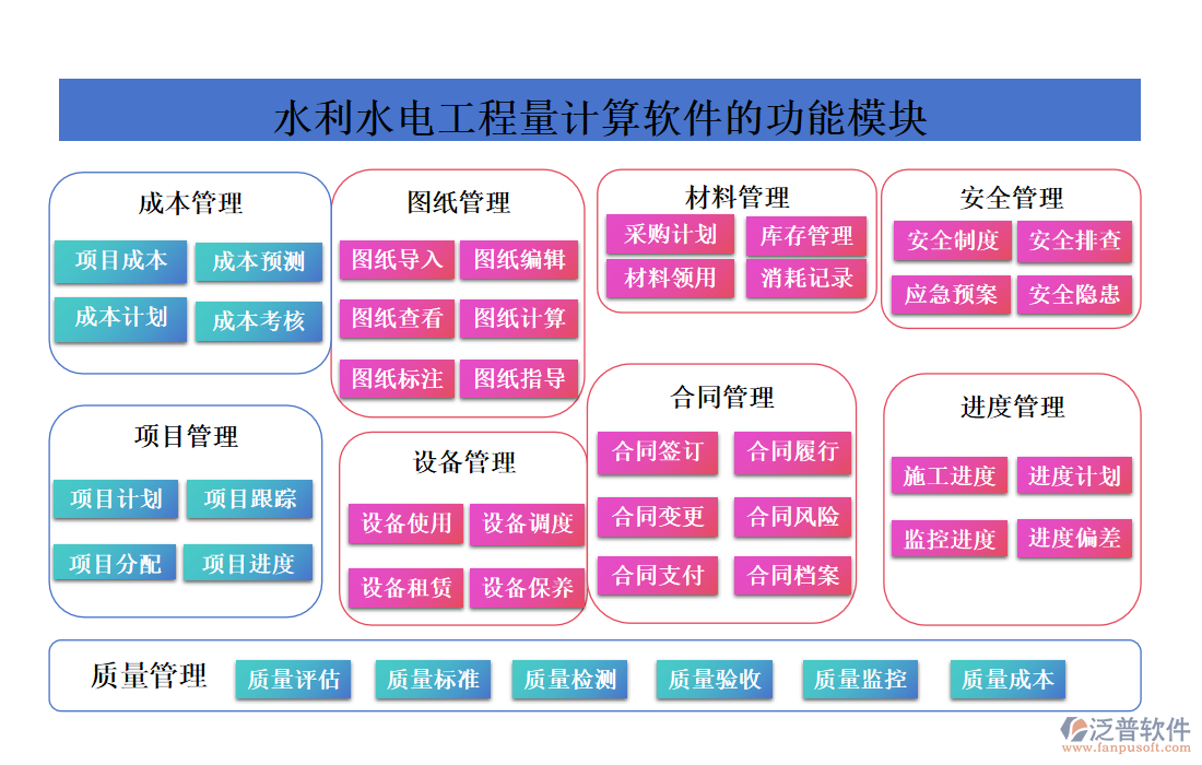 水利水電工程量計算軟件