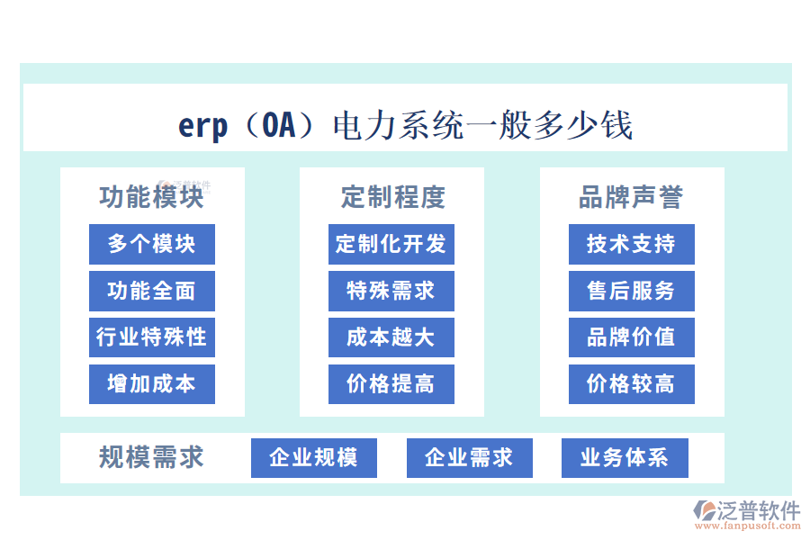 erp（OA）電力系統(tǒng)一般多少錢?