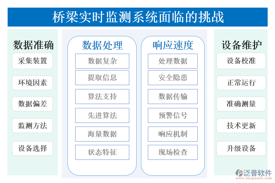 橋梁實(shí)時(shí)監(jiān)測系統(tǒng)