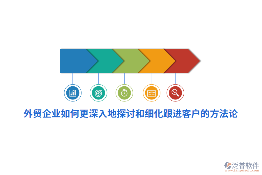 外貿(mào)企業(yè)如何更深入地探討和細(xì)化跟進(jìn)客戶的方法論？