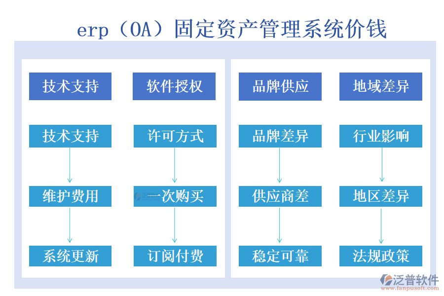 erp(OA)固定資產(chǎn)管理系統(tǒng)價(jià)錢.png