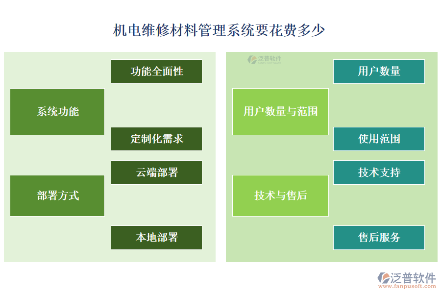 機(jī)電維修材料管理系統(tǒng)要花費(fèi)多少