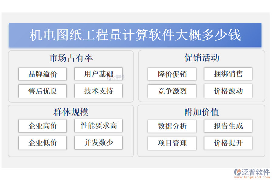 機電圖紙工程量計算軟件大概多少錢?