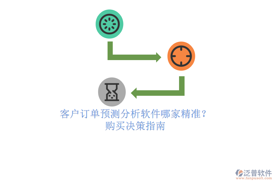 客戶訂單預測分析軟件哪家精準？購買決策指南