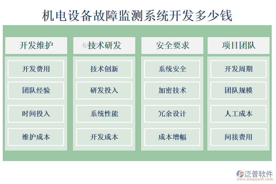 機(jī)電設(shè)備故障監(jiān)測系統(tǒng)開發(fā)多少錢.png