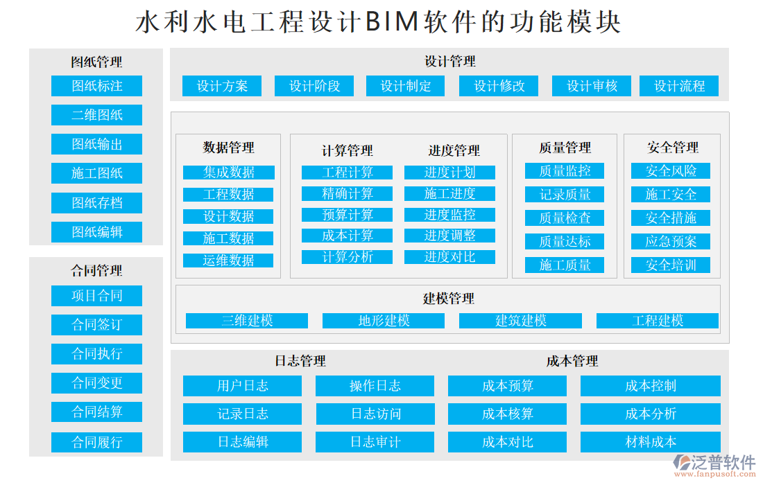 水利水電工程設(shè)計BIM軟件