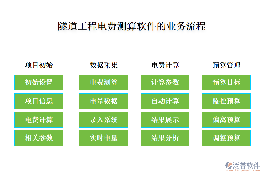 隧道工程電費測算軟件