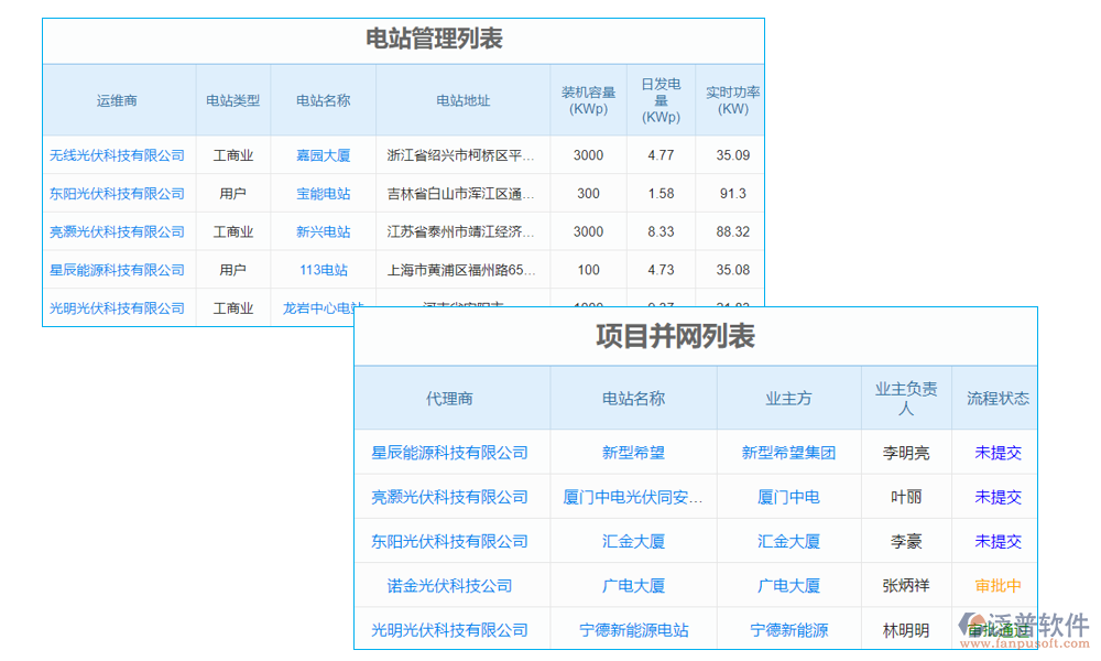 橋梁隧道智能照明系統(tǒng)