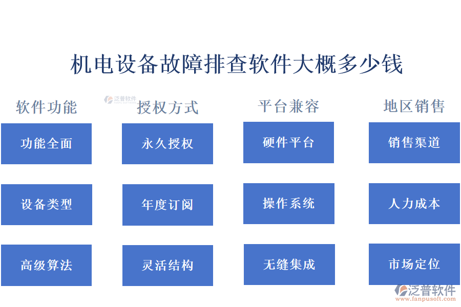 機(jī)電設(shè)備故障排查軟件大概多少錢.png