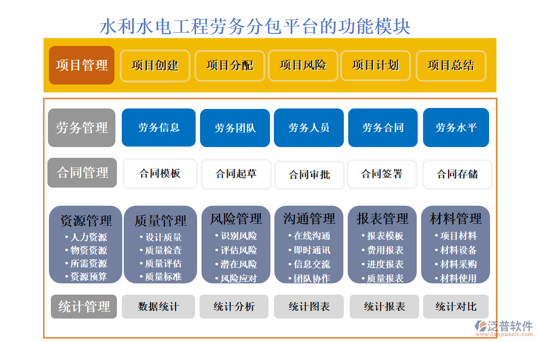 水利水電工程勞務分包平臺