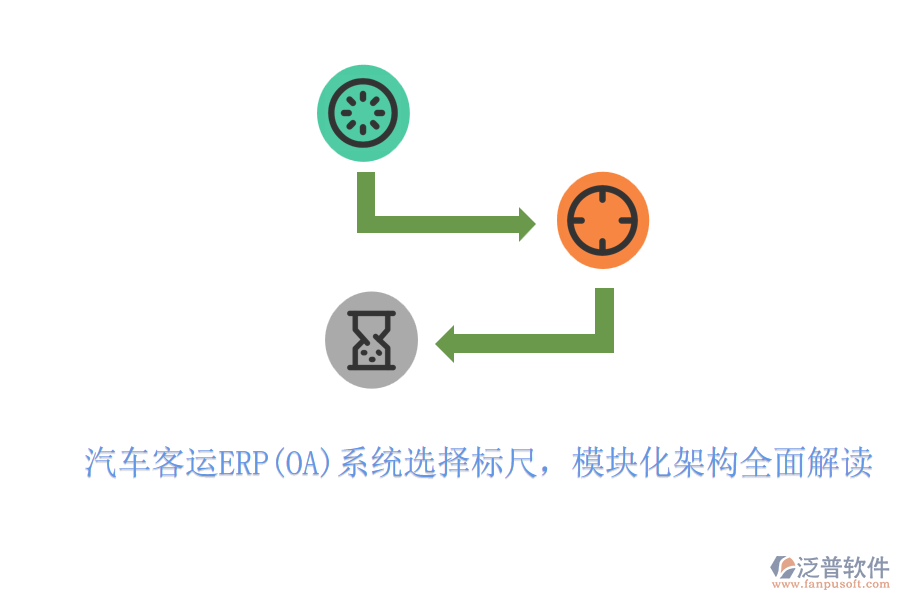 汽車(chē)客運(yùn)ERP(OA)系統(tǒng)選擇標(biāo)尺，模塊化架構(gòu)全面解讀