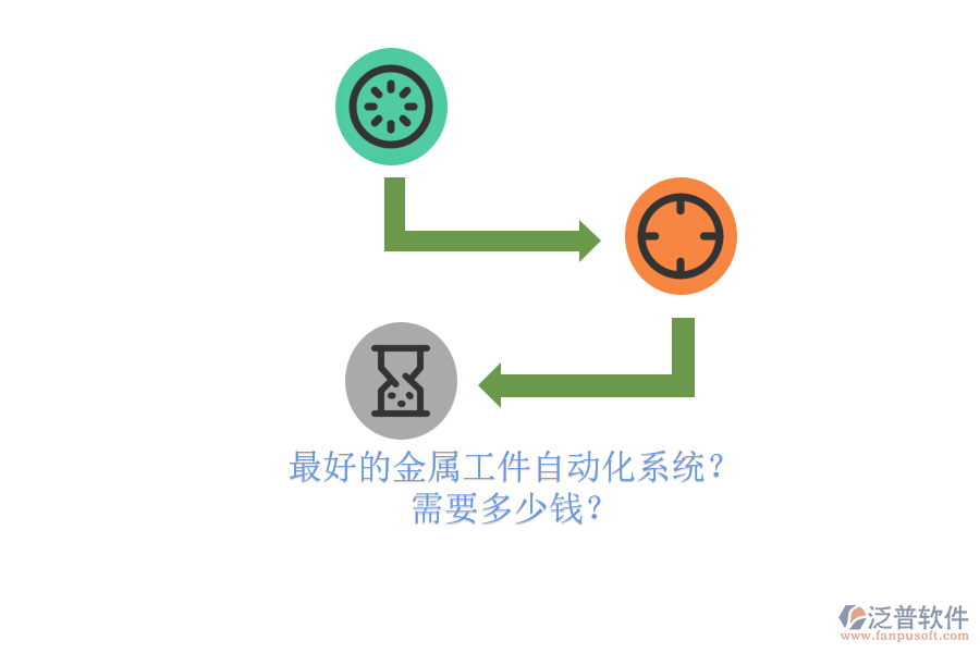 最好的金屬工件自動化系統(tǒng)？ 需要多少錢？