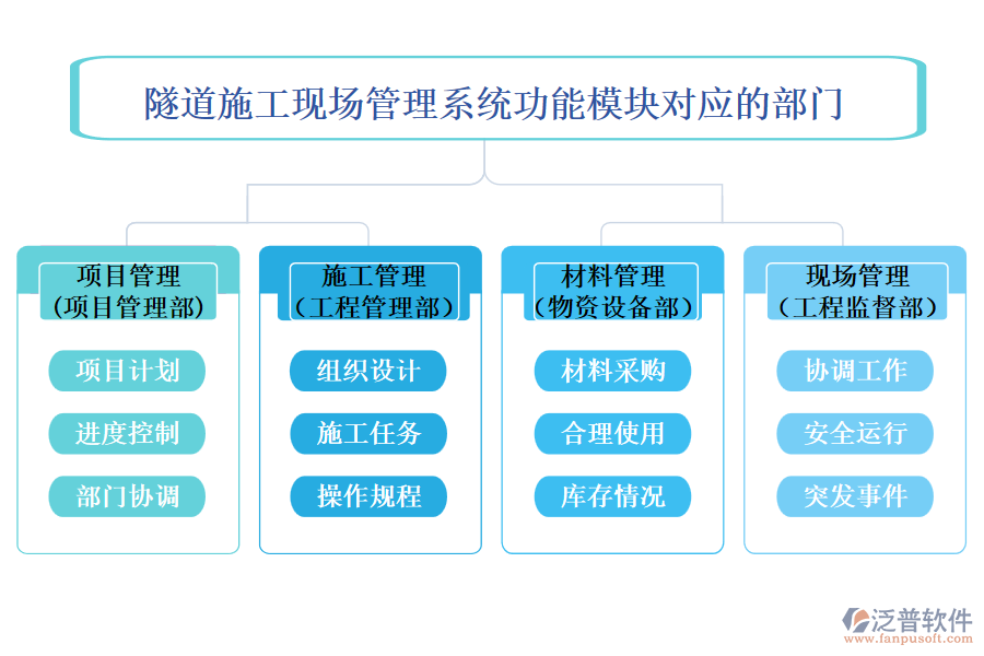 隧道施工現(xiàn)場管理系統(tǒng)