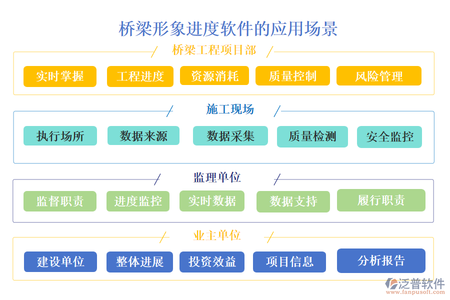 橋梁形象進度軟件