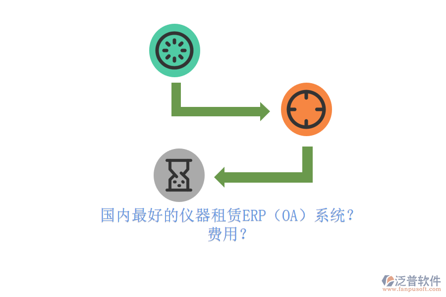 國內(nèi)最好的儀器租賃ERP（OA）系統(tǒng)？ 費用？