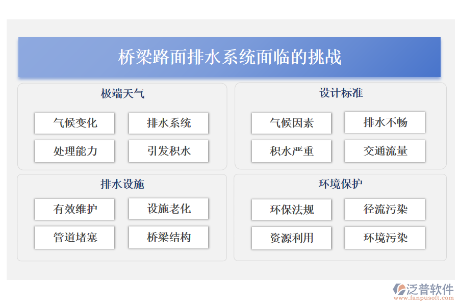 橋梁路面排水系統(tǒng)