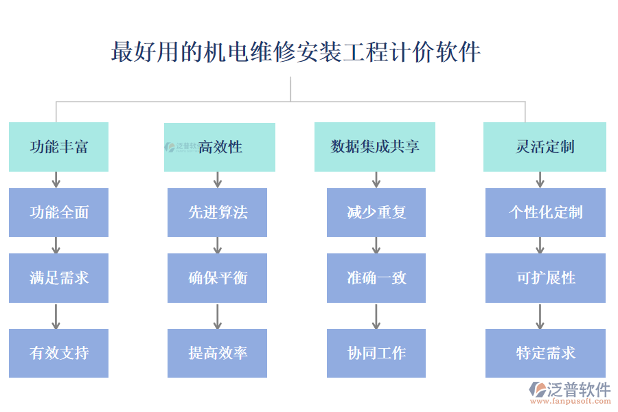 最好用的機(jī)電維修安裝工程計價軟件