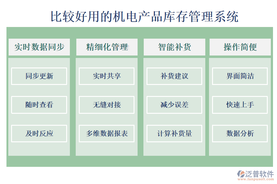 比較好用的機(jī)電產(chǎn)品庫存管理系統(tǒng)