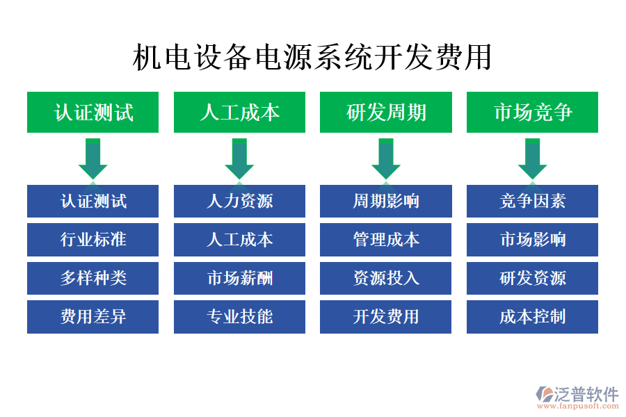 機(jī)電設(shè)備電源系統(tǒng)開(kāi)發(fā)費(fèi)用.png