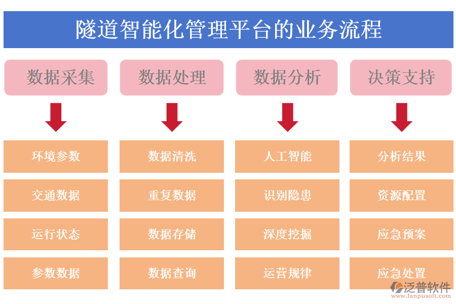 隧道智能化管理平臺