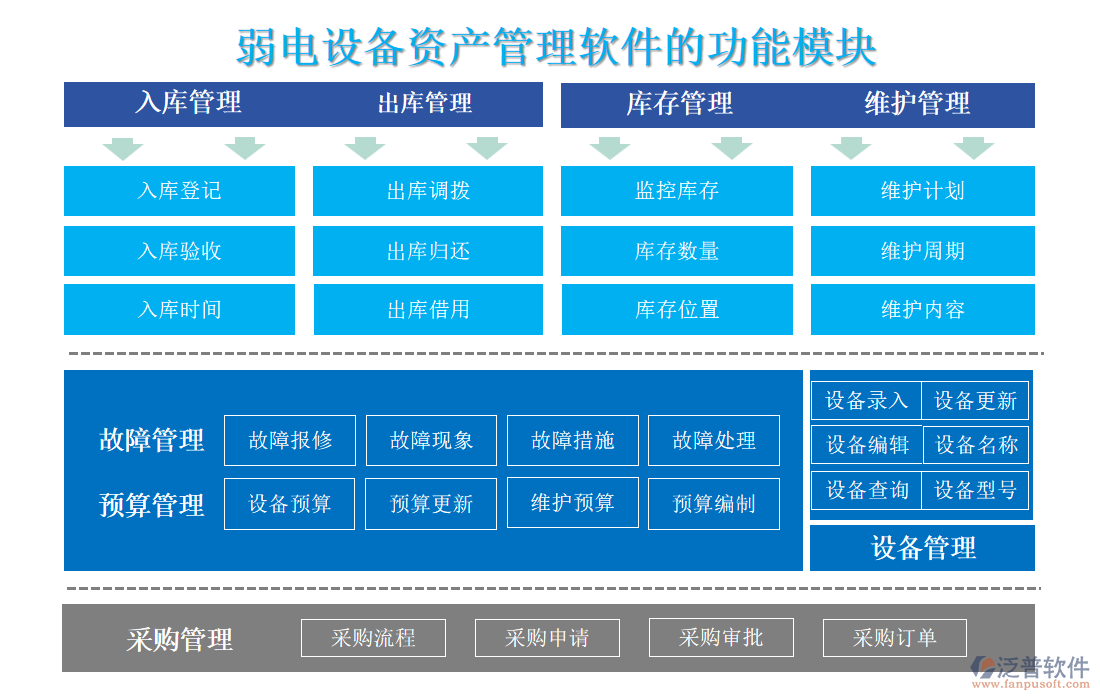 弱電設(shè)備資產(chǎn)管理軟件