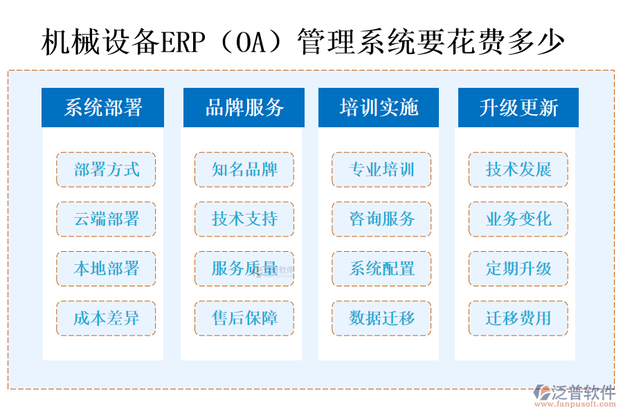 機(jī)械設(shè)備ERP（OA）管理系統(tǒng)要花費(fèi)多少